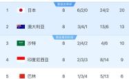 开云官方app入口-中国足球队锋线犀利，晋级世界杯四强
