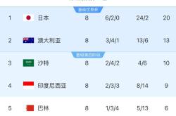 开云官方app入口-中国足球队锋线犀利，晋级世界杯四强