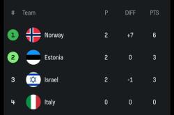 开云体育登录-比利时国家队获得欧洲杯八强资格意大利赛区出局的简单介绍