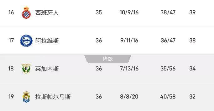 关于莱加内斯主场告损，遭遇挑战的信息