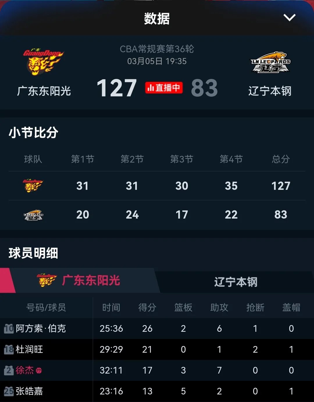 大连队客场揽下胜利，全队士气高涨领先赛季战绩