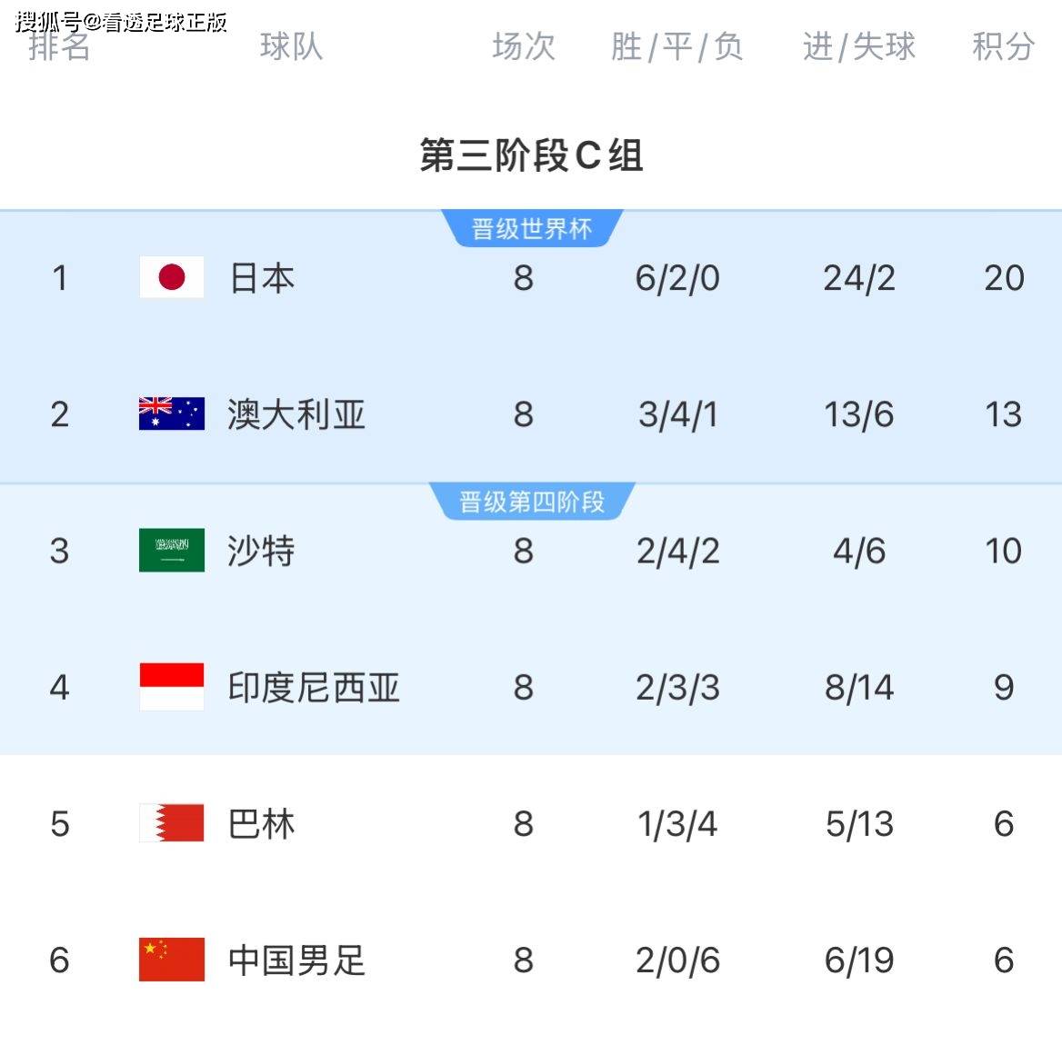 中国足球队锋线犀利，晋级世界杯四强