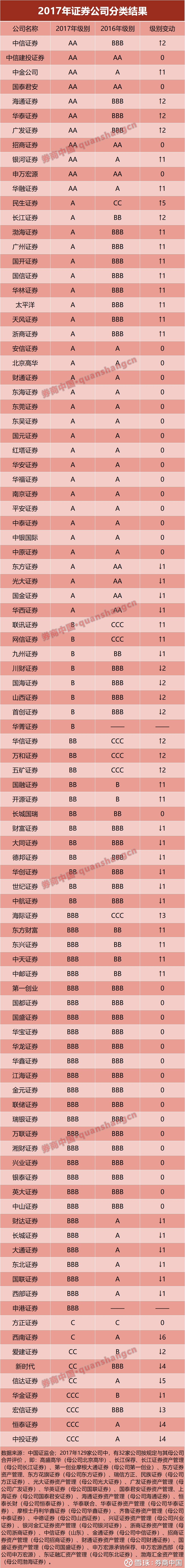 独家透露！球队晋级秘诀揭晓