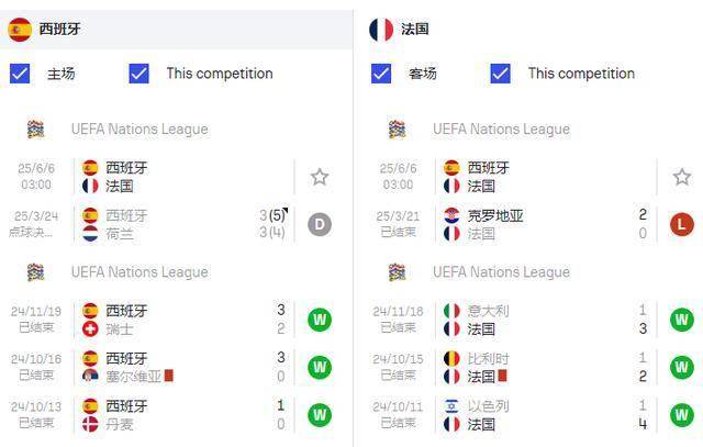 包含半决赛对决法国对阵德国,胜者将晋级决赛的词条 包含半决赛对决法国对阵德国,胜者将晋级决赛的词条