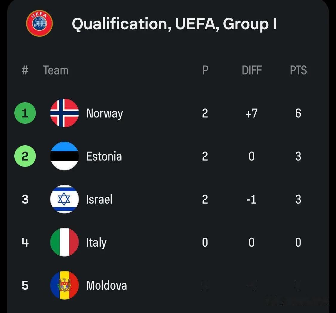 比利时国家队获得欧洲杯八强资格意大利赛区出局的简单介绍