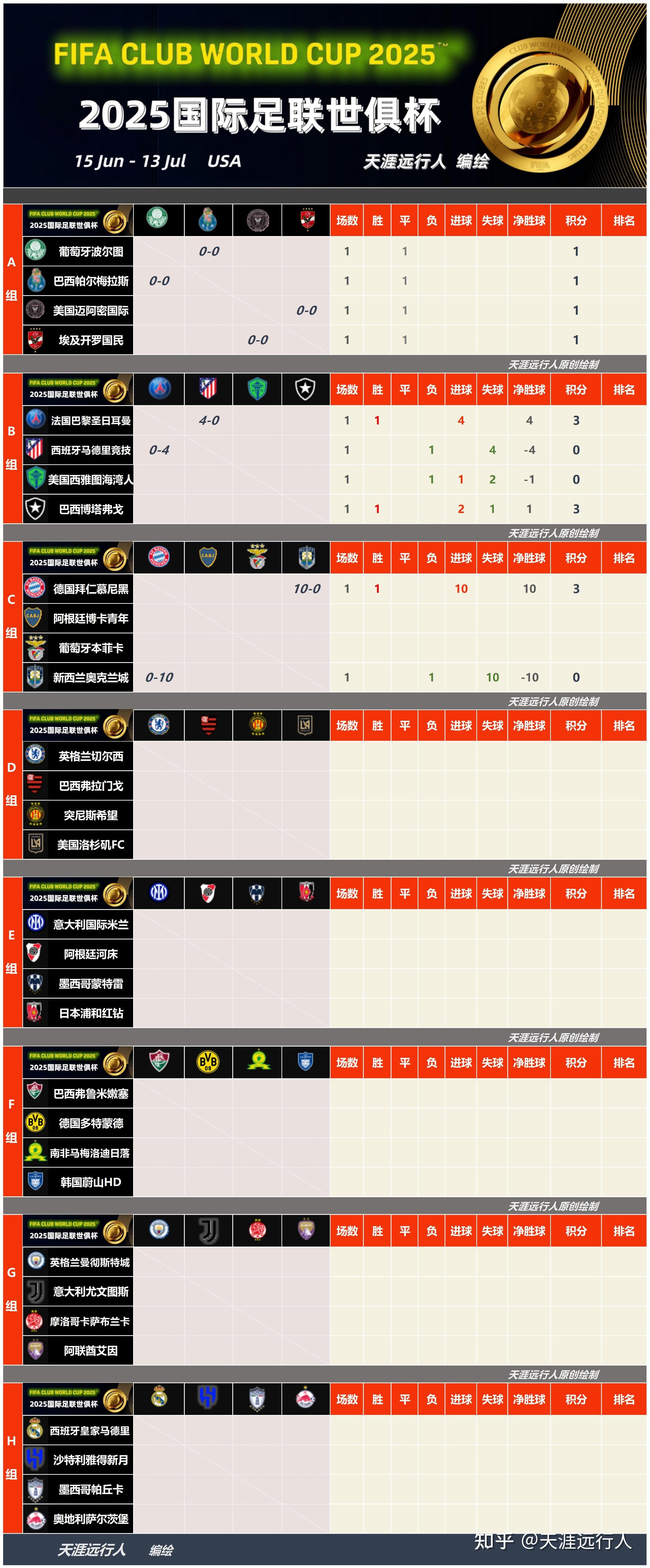 各国球队在国际比赛中一决胜负 各国球队在国际比赛中一决胜负