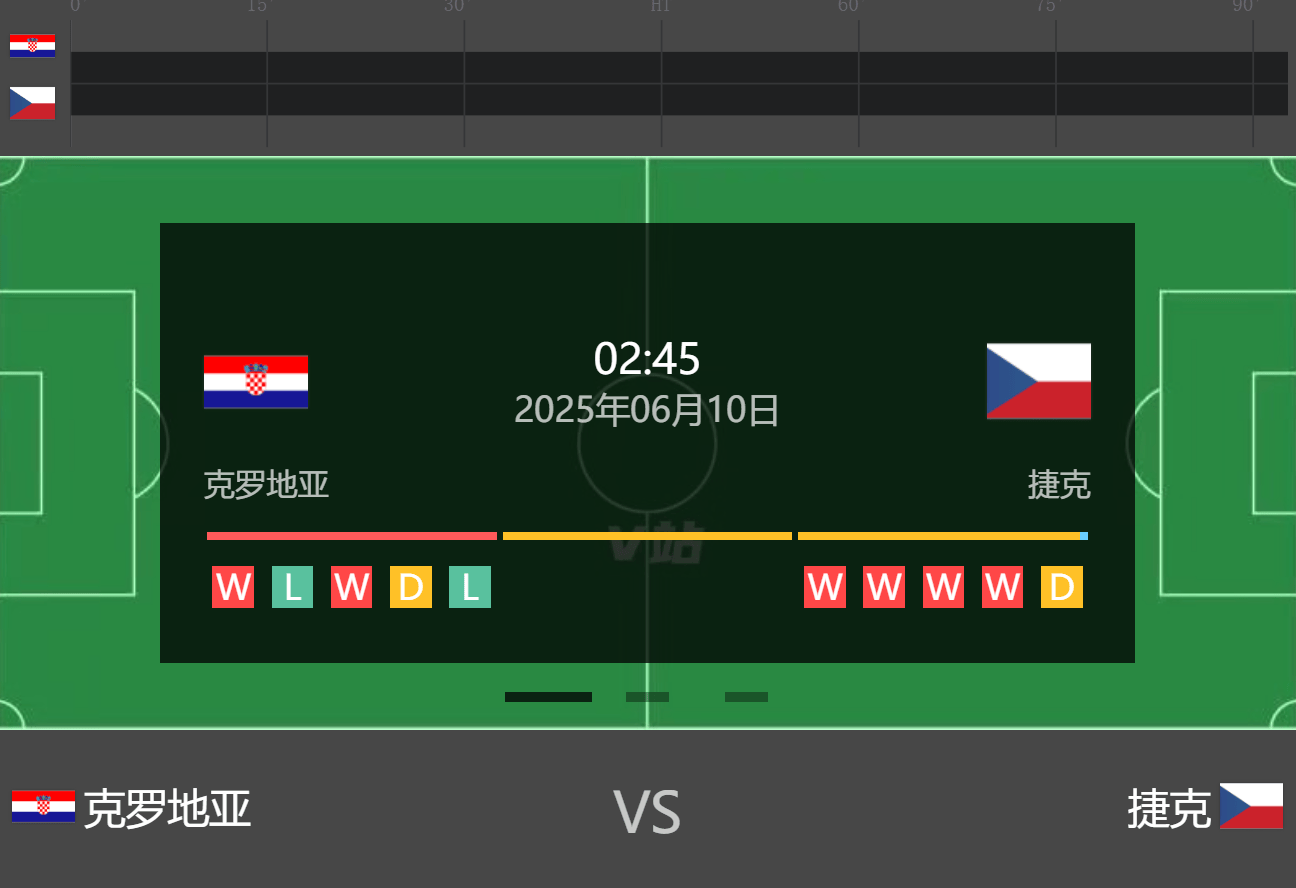 捷克主场失利乌拉圭,小组前进受阻 捷克主场失利乌拉圭,小组前进受阻