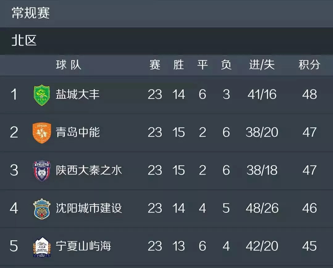 宁夏男篮击败江苏队,取得胜利 宁夏男篮击败江苏队,取得胜利