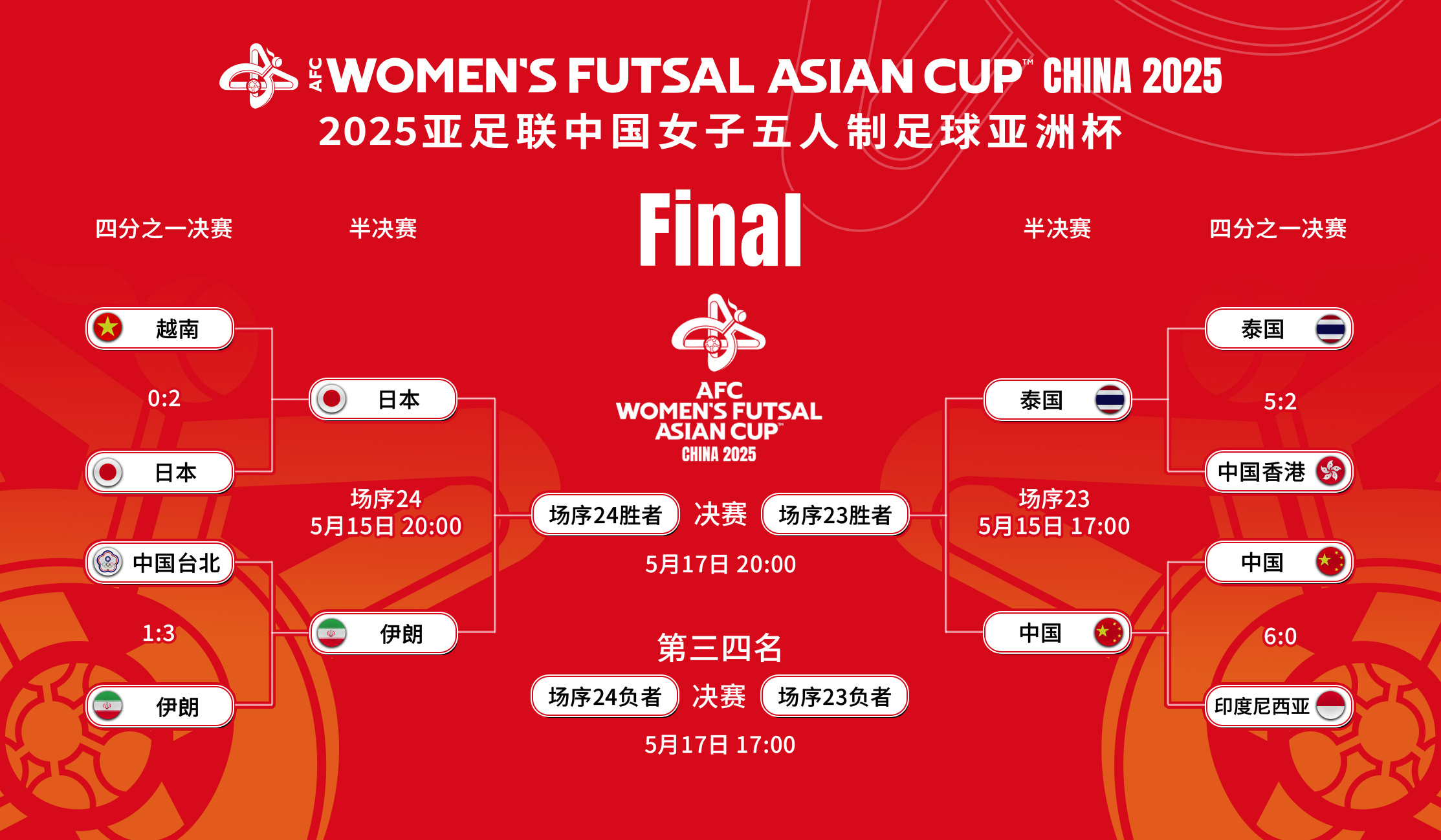 包含中国队猛攻，锁定女足东亚杯小组头名的词条