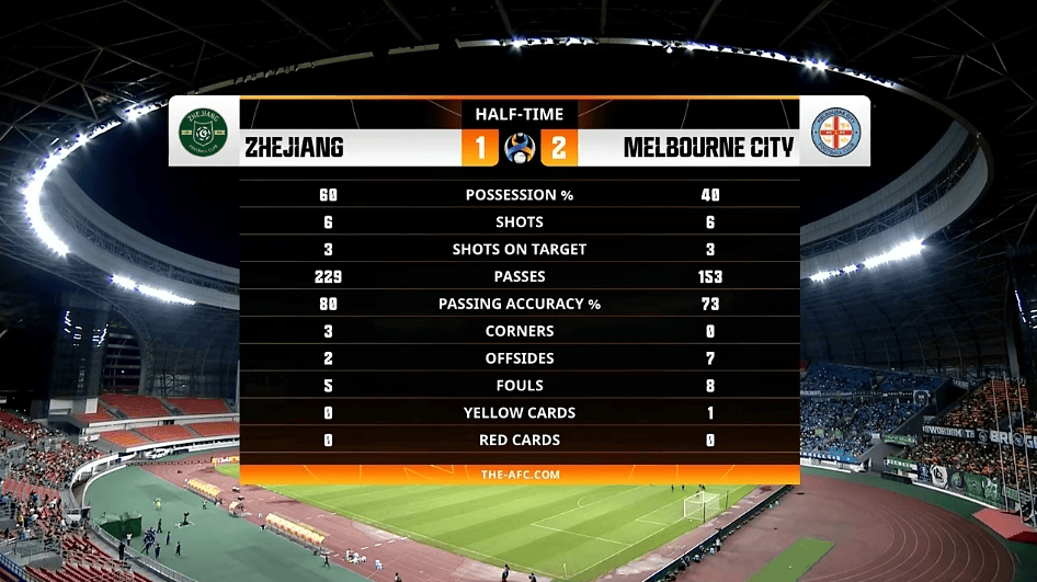 恒大遭精彩逆转!客场0比2负于韩国全北现代,亚冠赛场首败 恒大遭精彩逆转!客场0比2负于韩国全北现代,亚冠赛场首败