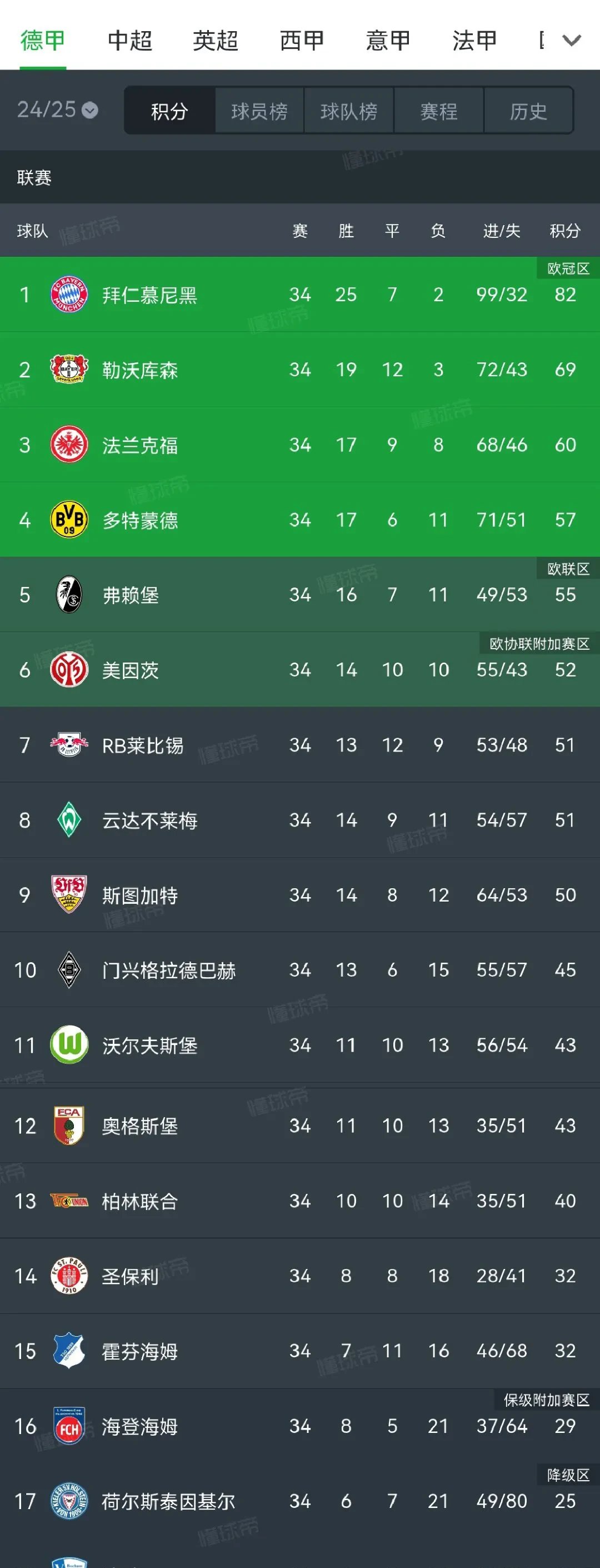 拜仁慕尼黑逆转多特蒙德，登顶德甲积分榜