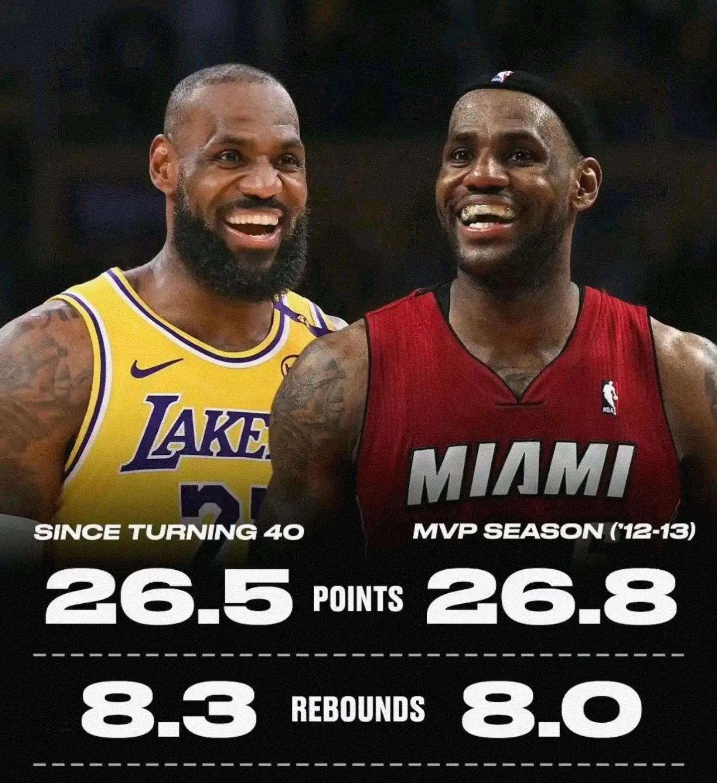 湖人不敌76人，遭遇两连败